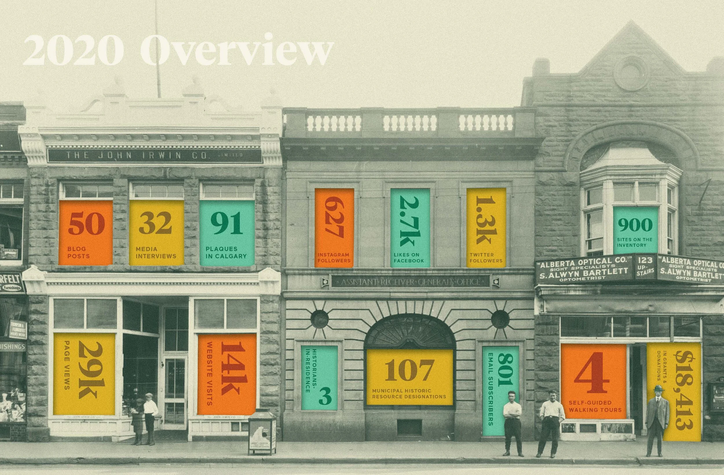 Heritage Calgary 2020 Annual Report