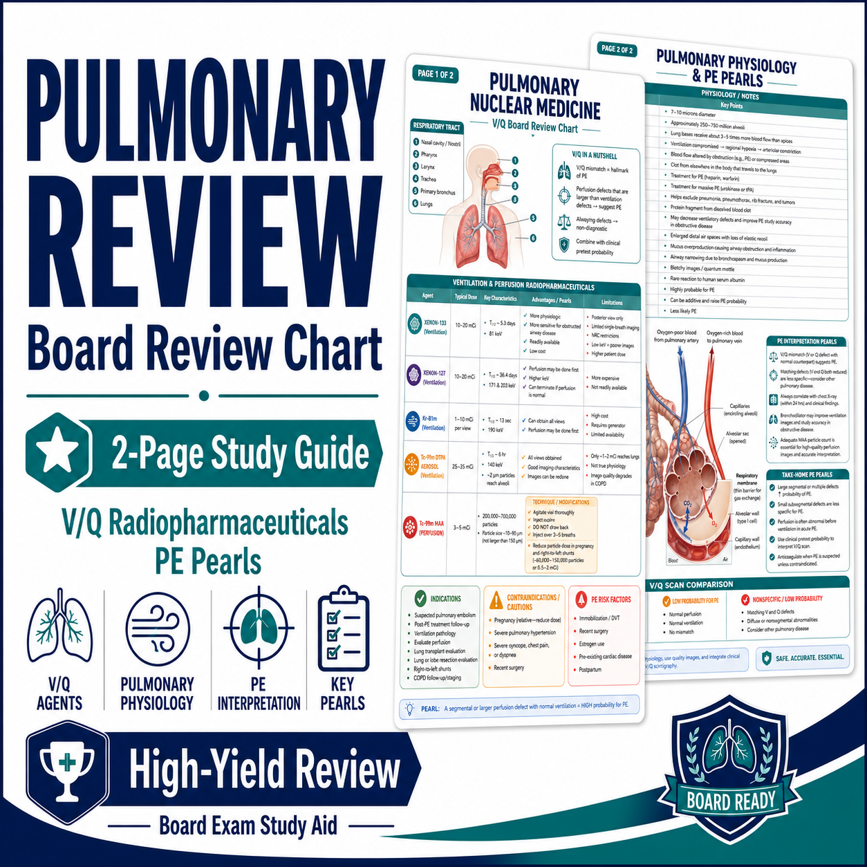 NM Pulmonary Quick Review