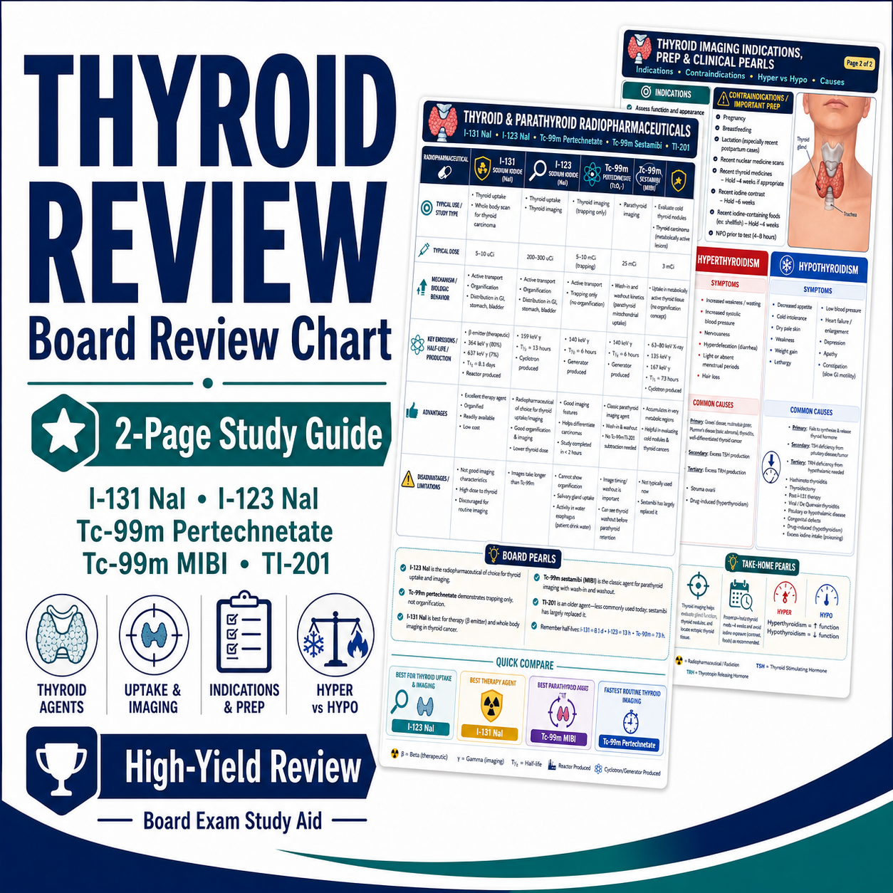 NM Thyroid & Parathyroid Quick Review