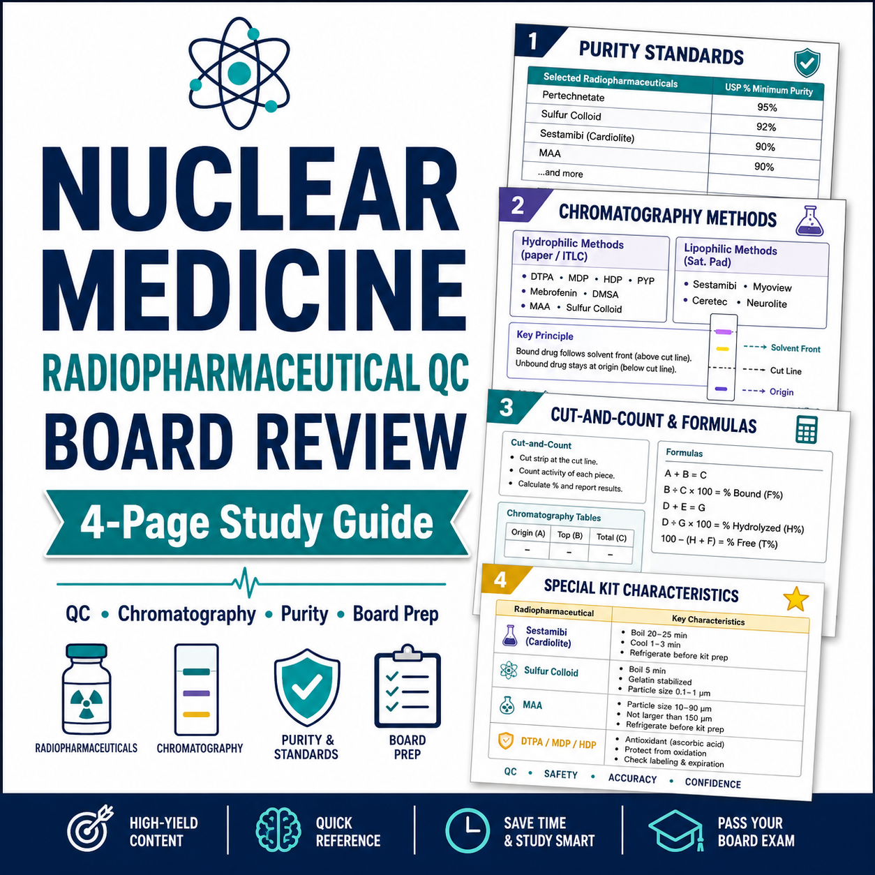 Radiopharmaceutical QC Chart