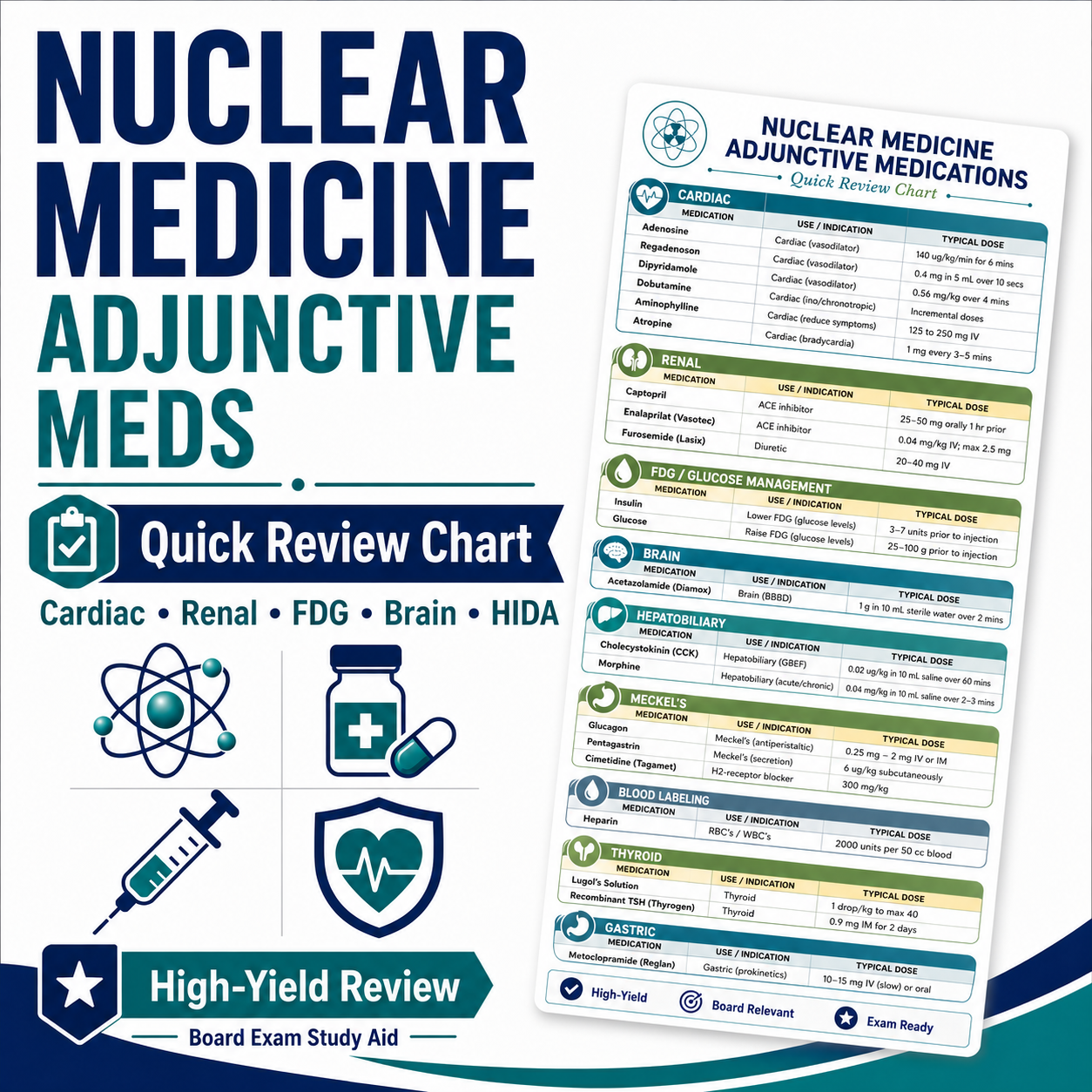 Nuclear Medicine Adjunctive Meds for Imaging Chart