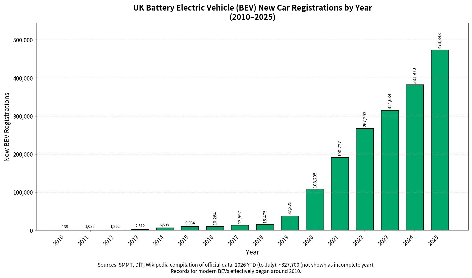 EV Sales.jpg
