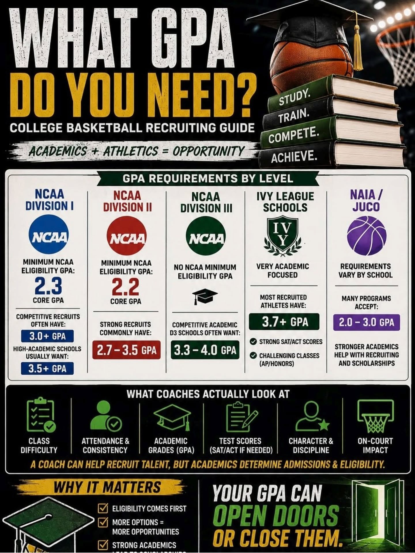 Great info from @daydaytherecruiter.