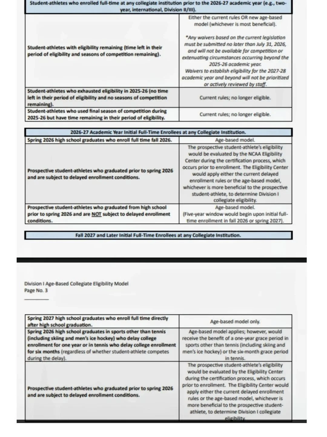 Thanks to those who are posting this chart on social media regarding the proposed 5-5 rule and how NCAA will interpret.  Although still not certain it appears that some interpretation may be involved for those athletes playing junior hockey.