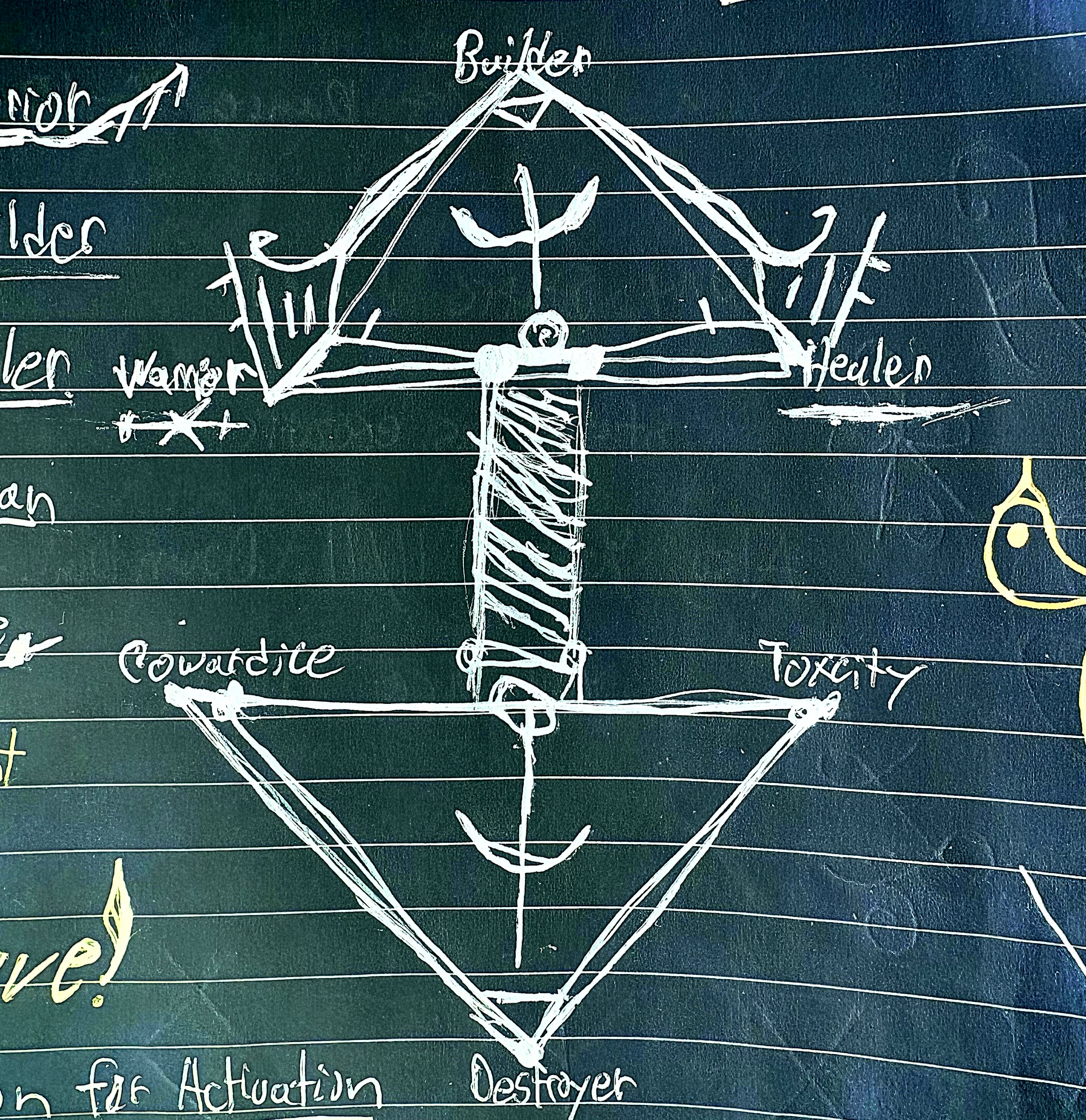 The Foundation for Activation