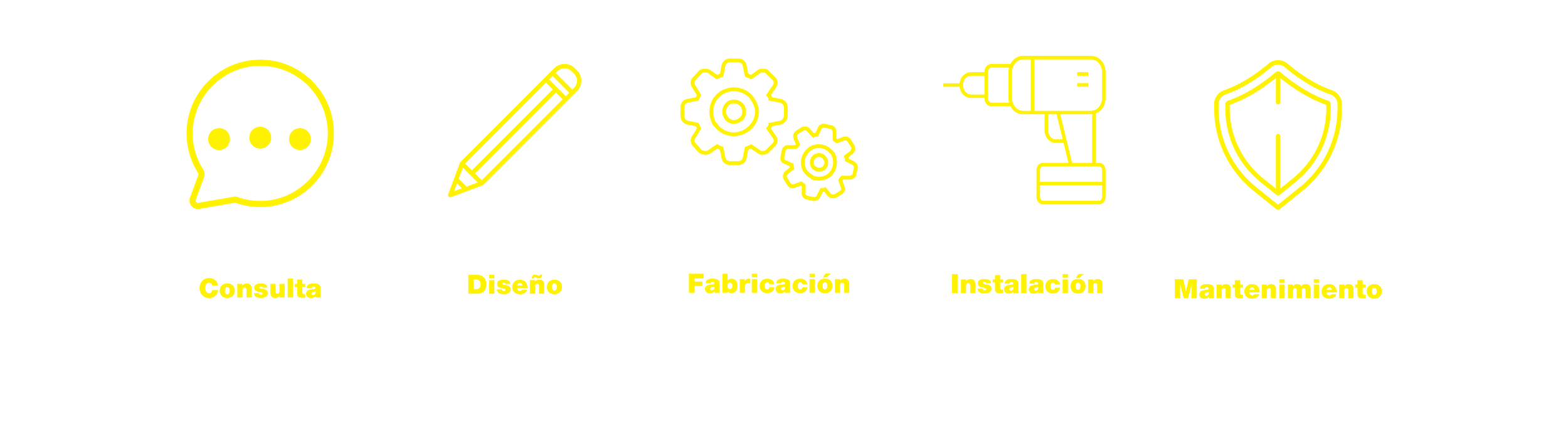 Seis iconos con texto en negro y amarillo que describen el proceso de servicios: consulta, diseño, fabricación, instalación y mantenimiento.