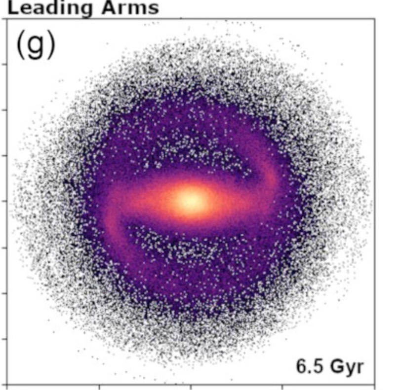 A computer-generated visualization of galaxy distribution showing leading arms of a galaxy, with a bright core and spiral arms, over 6.5 billion years.