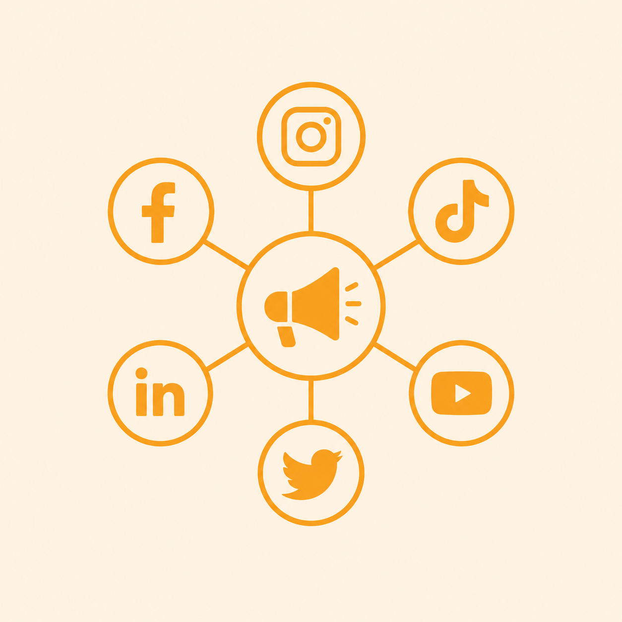 Social media icons connected to a central speaker icon, including Facebook, Instagram, TikTok, YouTube, Twitter, LinkedIn, and others.