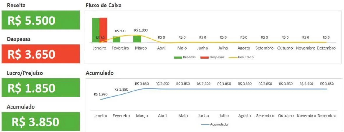 organização financeira