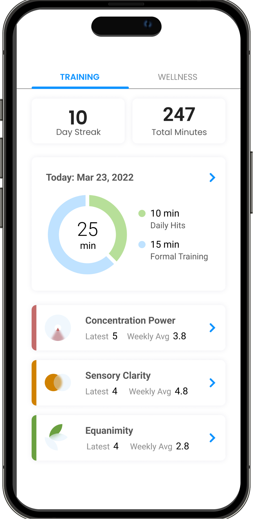 A smartphone screen displaying a health and wellness app with training stats, including a 10-day streak, total minutes, daily activity breakdown, and metrics like concentration power, sensory clarity, and equanimity.