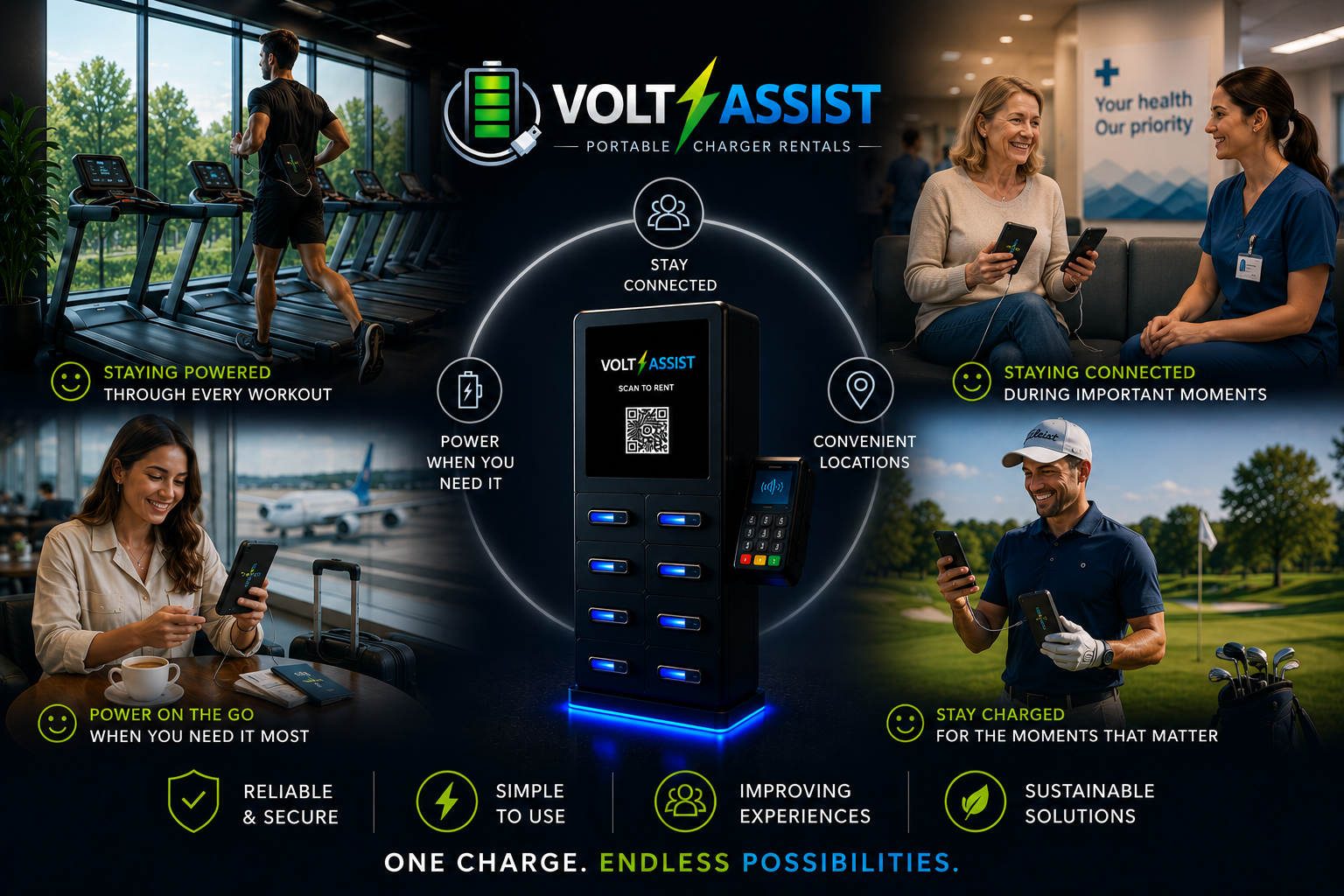 Promotional image for Volt Assist portable charger rentals showing various users in different settings using the charger. Top left scene depicts a man running on a treadmill at a gym, middle right shows two women sitting in a healthcare facility, bottom left features a woman at an airport with her luggage, and bottom right shows a man on a golf course, all using their phones with Volt Assist. Central illustration displays the Volt Assist charging station with a QR code for rental, surrounded by icons highlighting features such as staying connected, power on the go, convenient locations, and secure, simple use. Text emphasizes reliability, security, ease of use, enhancing experiences, sustainable solutions, and endless possibilities.