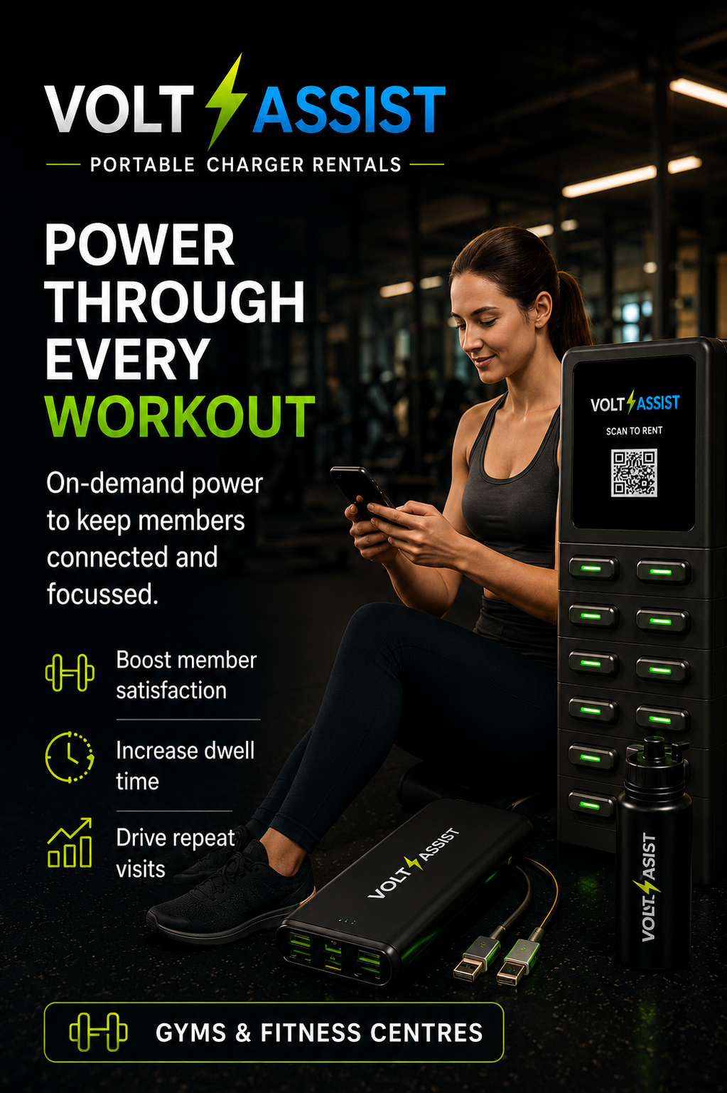 A promotional poster for Volt Assist portable charger rentals, showcasing a woman in a gym using her phone next to a charging station with multiple portable chargers, a water bottle, and text highlighting benefits like boosting member satisfaction, increasing dwell time, and driving repeat visits.