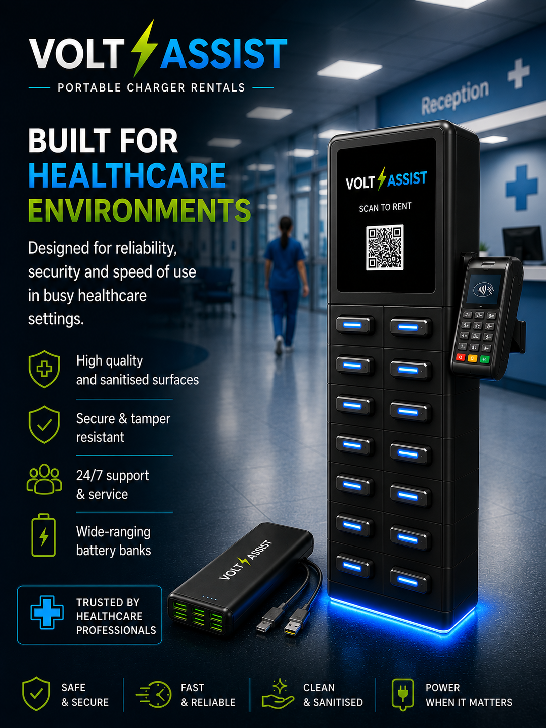 An informational poster in a hospital depicts Volt Assist portable charger rentals, designed for healthcare environments. The poster showcases a digital kiosk with a QR code for renting chargers, a portable battery pack, and a phone with contactless payment. Key features include high-quality surfaces, security, 24/7 support, wide-ranging batteries, and trust from healthcare professionals. Icons at the bottom highlight safety, speed, cleanliness, and power efficiency.