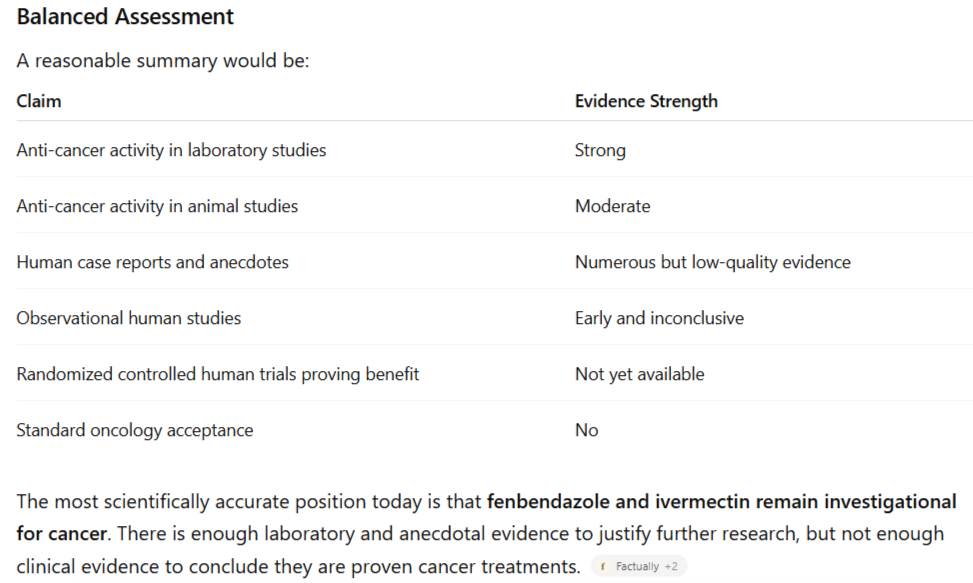 A table titled 'Balanced Assessment' presenting claims and evidence strengths regarding cancer treatments, including anti-cancer activity in studies and human reports, with a concluding statement about fenbendazole and ivermectin remaining investigational.