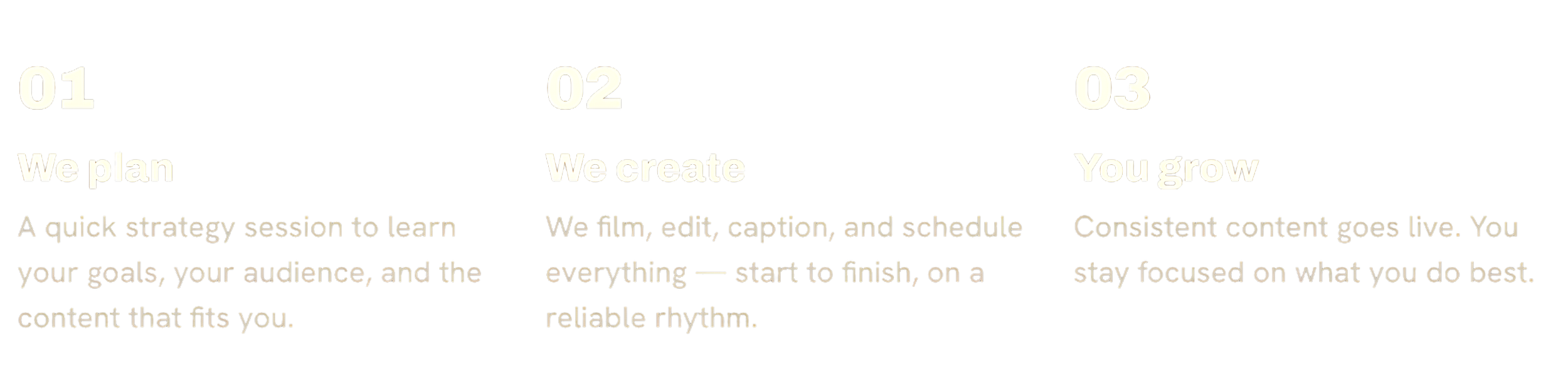 Infographic outlining three steps: 1. We plan - a strategy session; 2. We create - film, edit, caption, schedule; 3. You grow - consistent content, focus on what you do best.