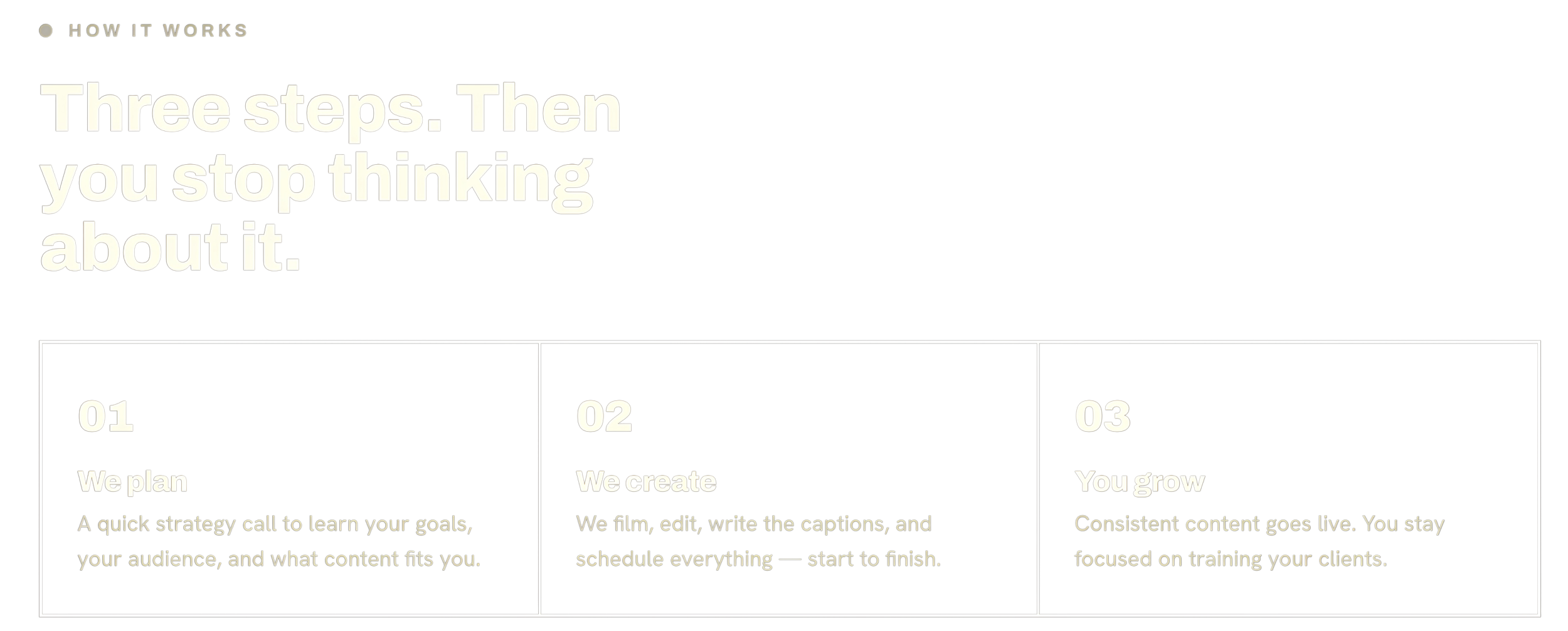A webpage titled "How it works" explaining three steps: 1. We plan: a quick strategy call to learn your goals and understand your audience. 2. We create: film, edit, write captions, and schedule everything from start to finish. 3. You grow: consistent content goes live, focusing on training your clients.