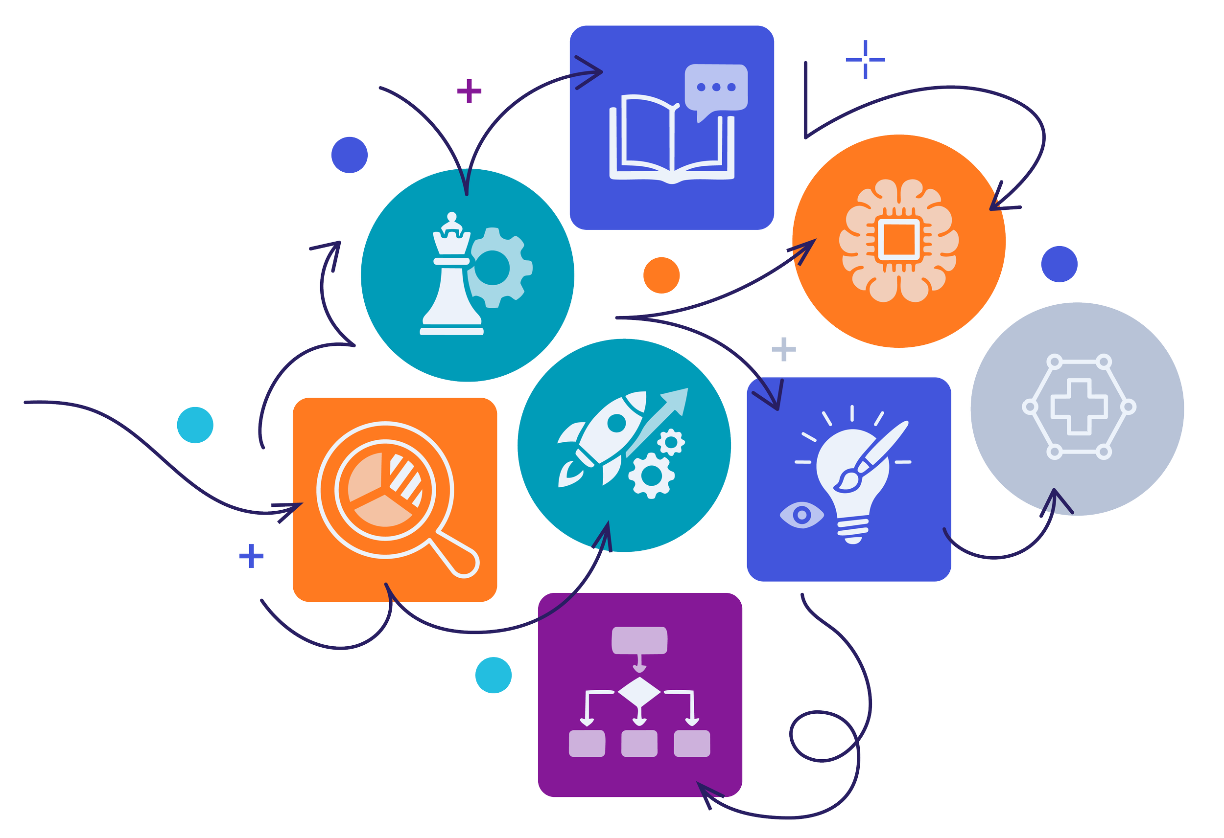 A colorful infographic featuring interconnected icons representing various concepts such as a magnifying glass over a pie chart, a rocket, a microscope, a light bulb, a brain with a computer chip, and flowchart symbols. The icons are connected with arrows, illustrating a flow or process, on a dark background.