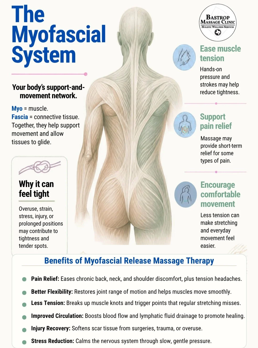 ⛓️Your myofascial system is the body&rsquo;s ultimate support-and-movement network. When overuse, stress, or long hours at a desk cause it to tighten up - it can lead to stubborn pain and restricted movement.

💙At Bastrop Massage Clinic, we believe 