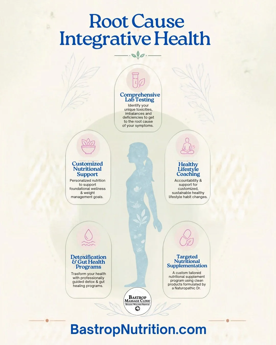 Stop masking your symptoms and start uncovering what your body actually needs. 
🥗🏃🏽&zwj;♀️🧘🏽&zwj;♀️😮&zwj;💨💆

✨At Bastrop Nutrition &amp; Health Coaching our Root Cause Integrative Health approach looks at the bigger picture to rebuild your we