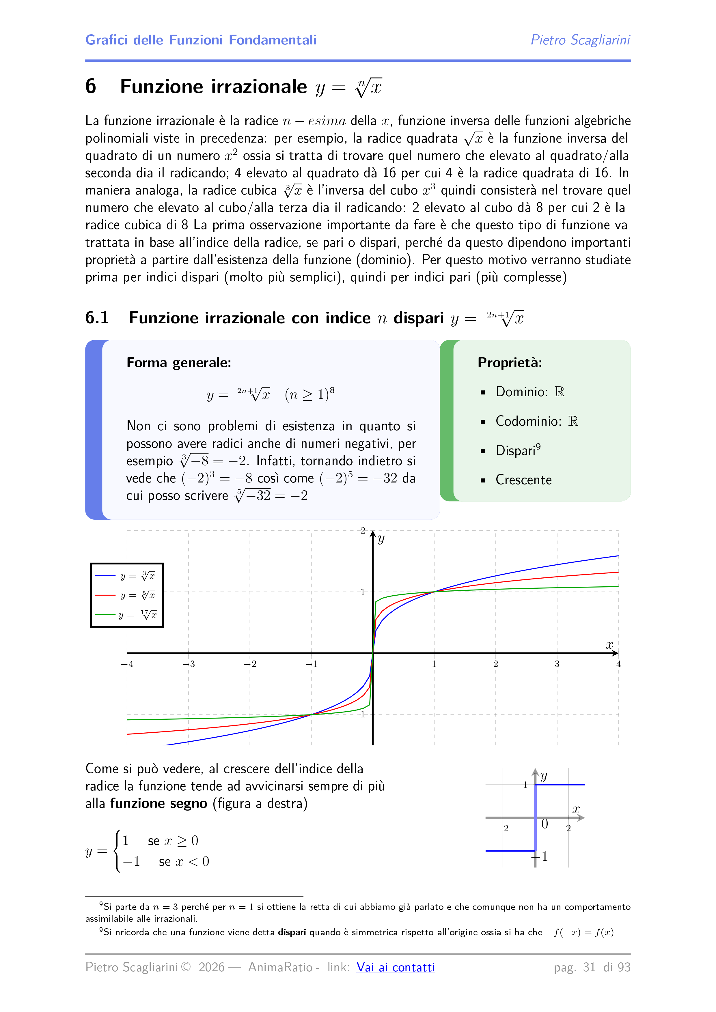 grafici funzioni fondamentali 20260602-31.png