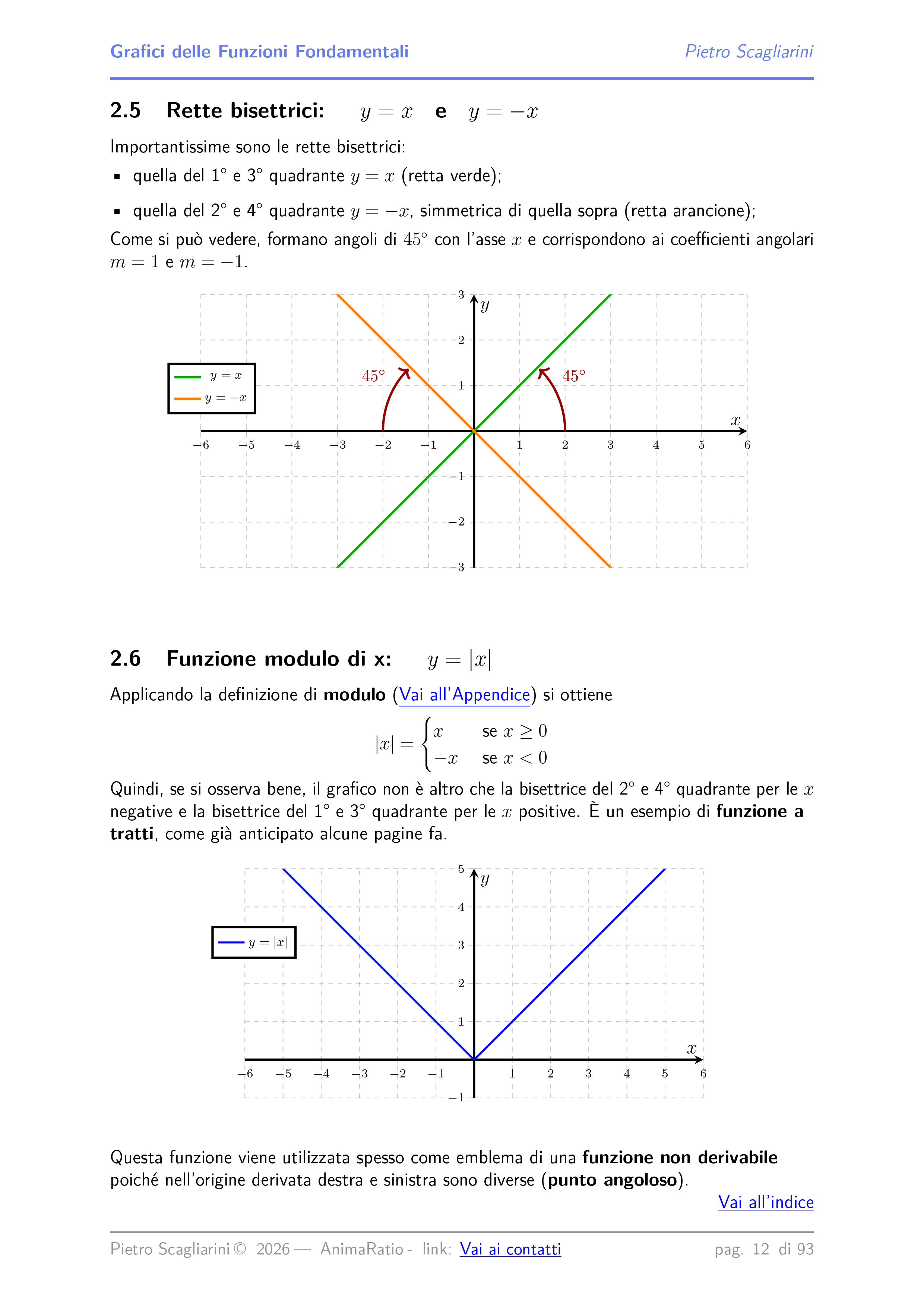 grafici funzioni fondamentali 20260602-12.png