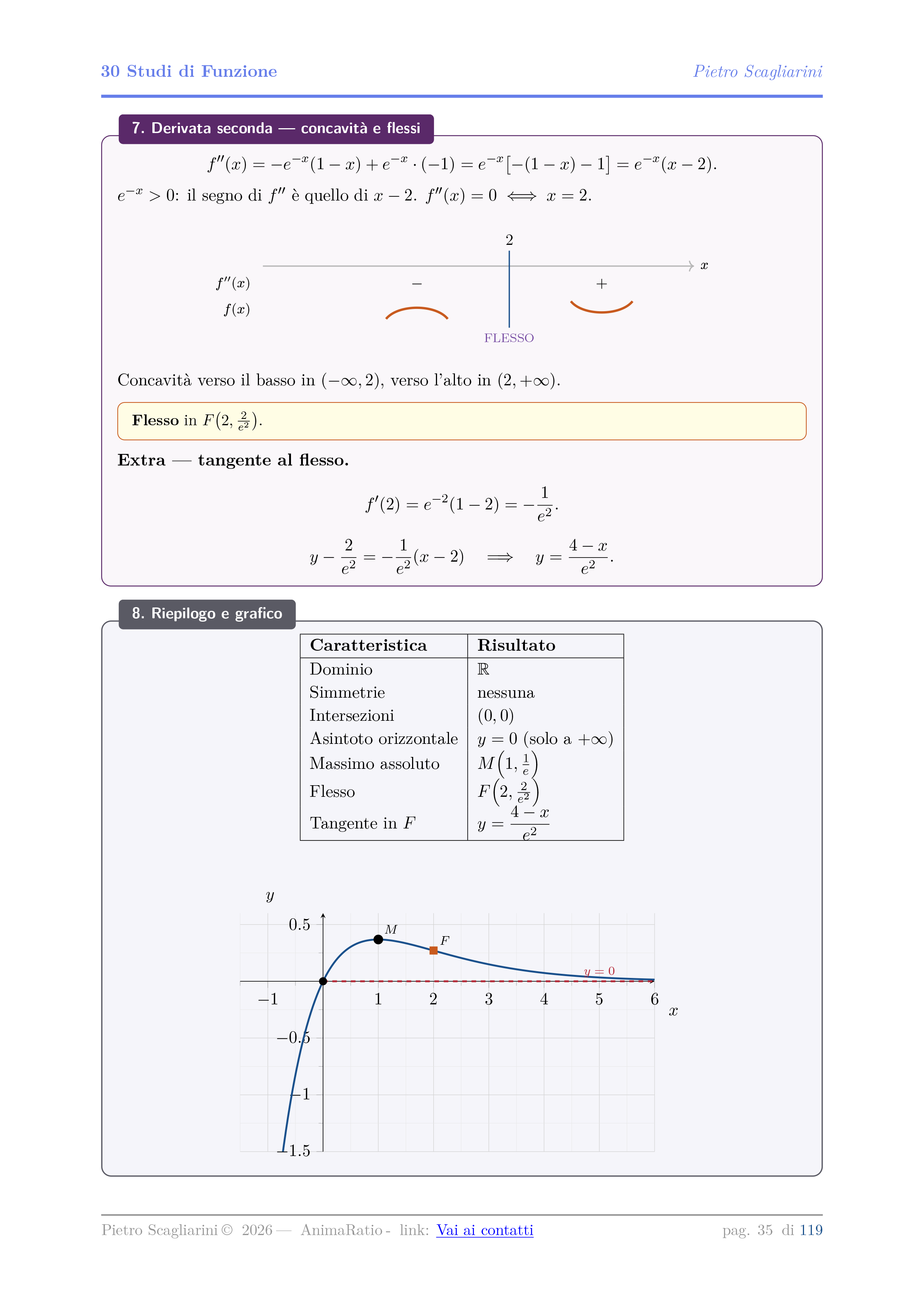 studFunz30Esempi-tmp03-41.png