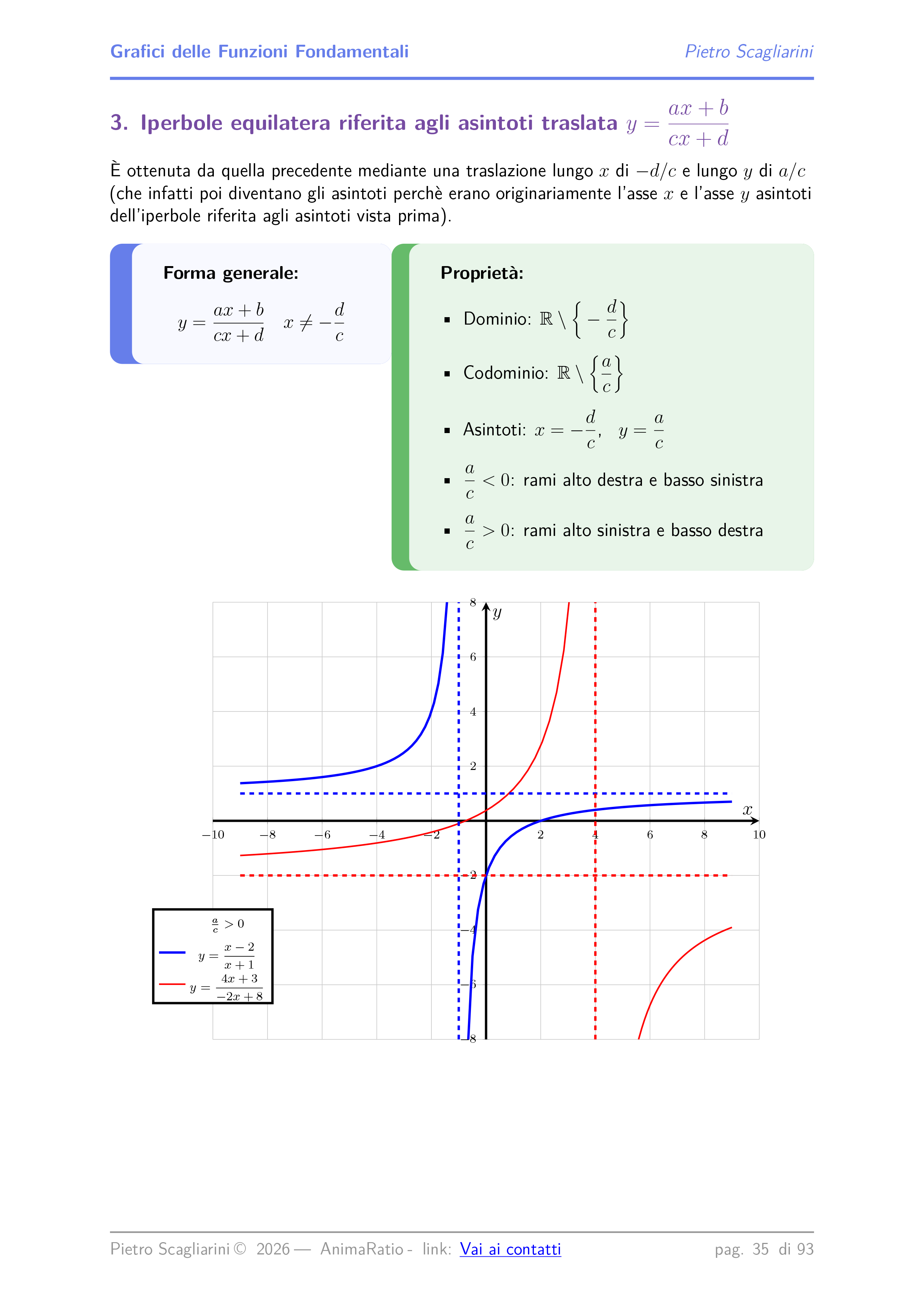 grafici funzioni fondamentali 20260602-35.png