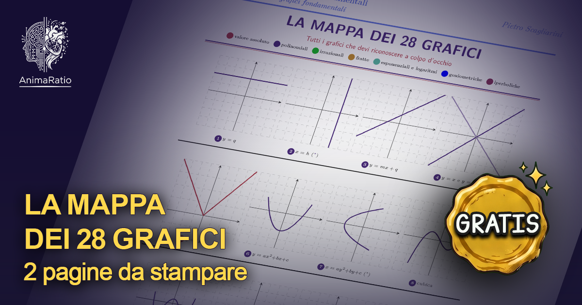 Copertina di un PDF intitolato 'La mappa dei 28 grafici' con grafici matematici e illustrazione di un logo e un badge con scritto 'Gratis'.