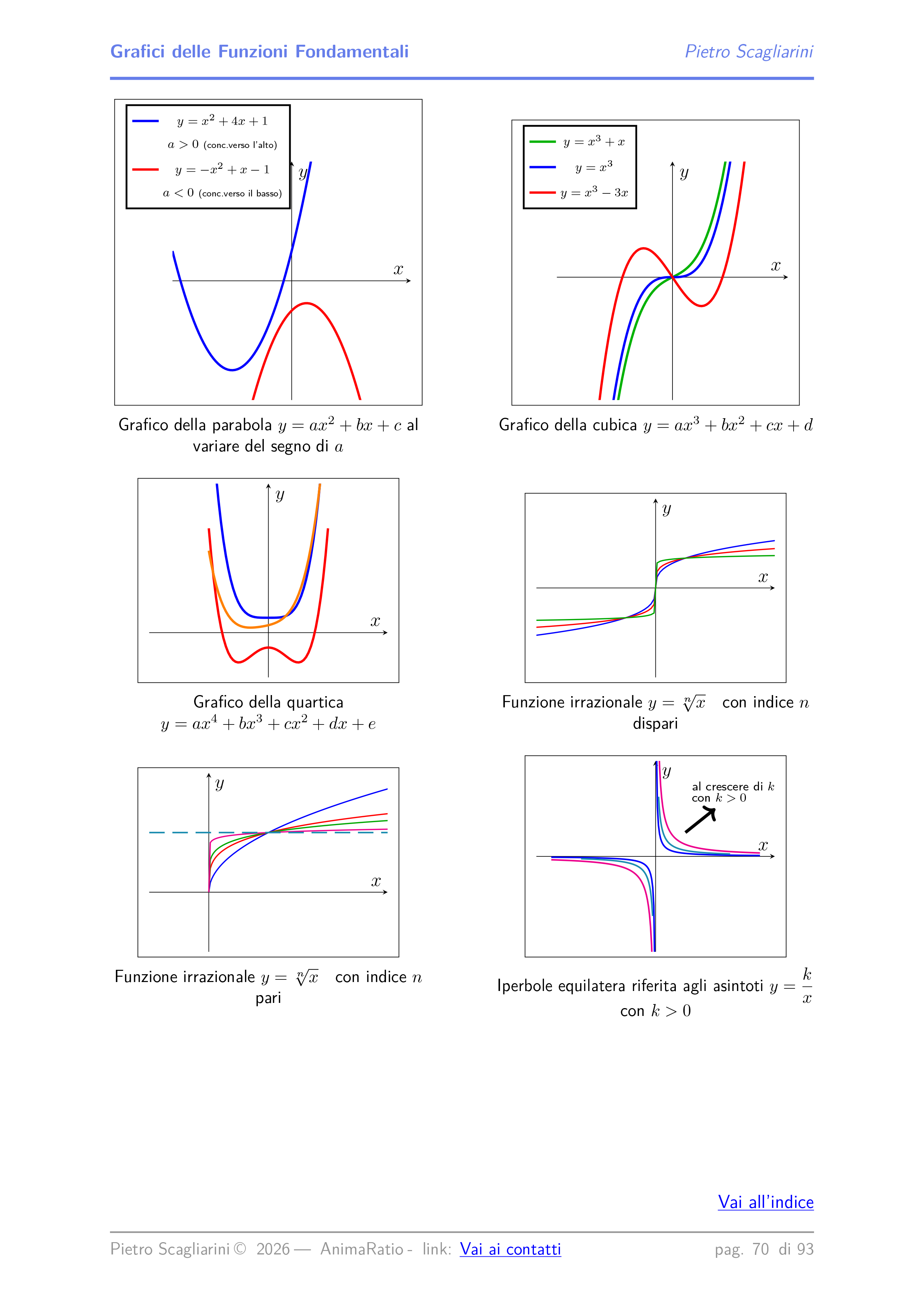 grafici funzioni fondamentali 20260602-70.png