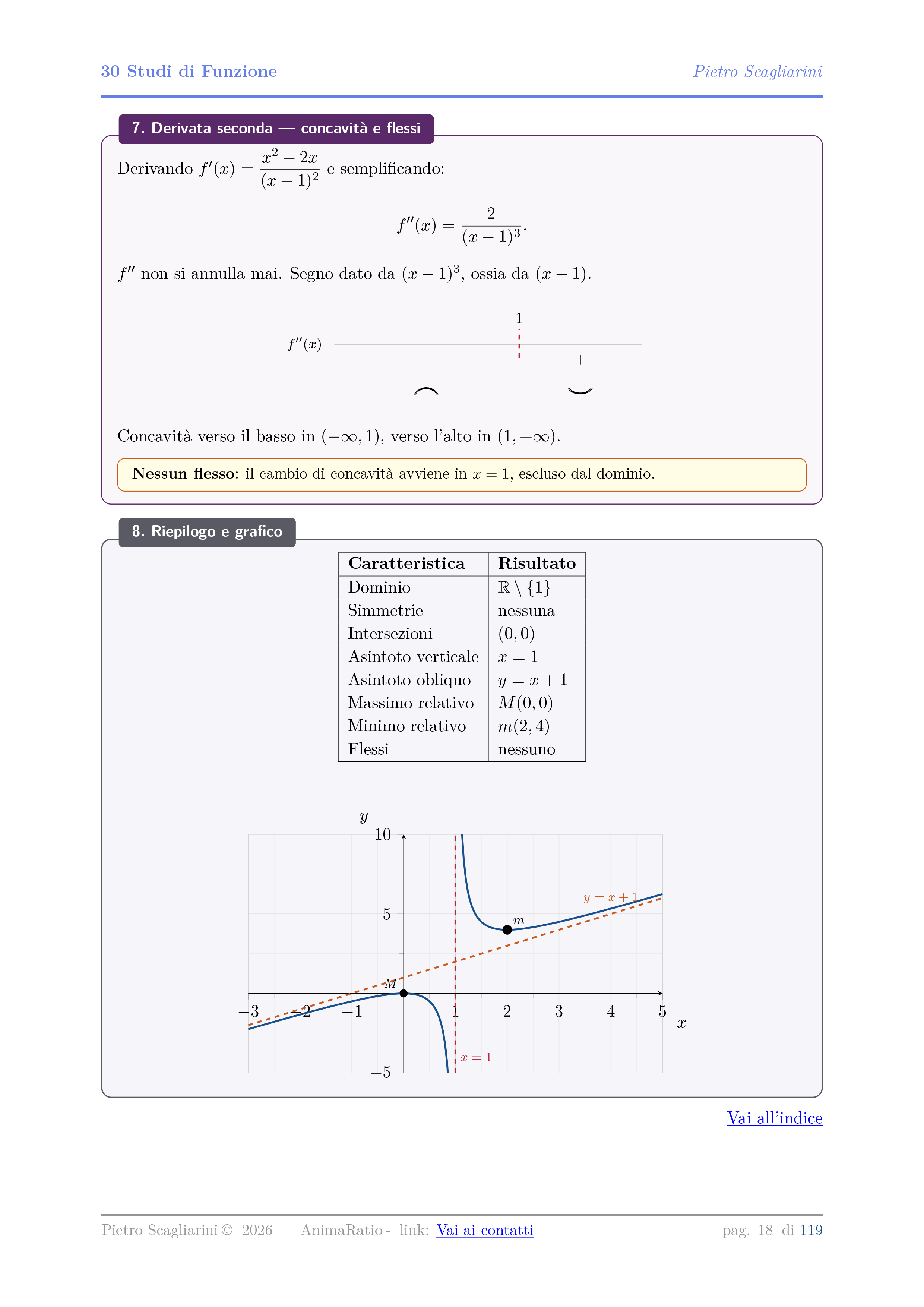 studFunz30Esempi-tmp03-24.png