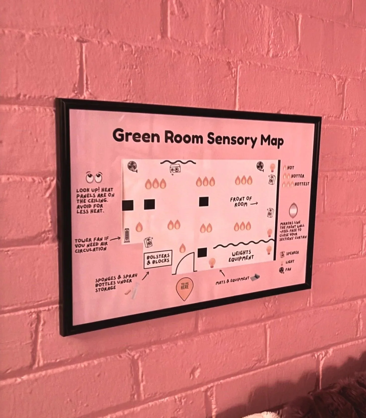 A sensory map, displayed on a pink brick wall, with various icons and notes guiding sensory experiences, including heat panels, fans, and tactile objects.
