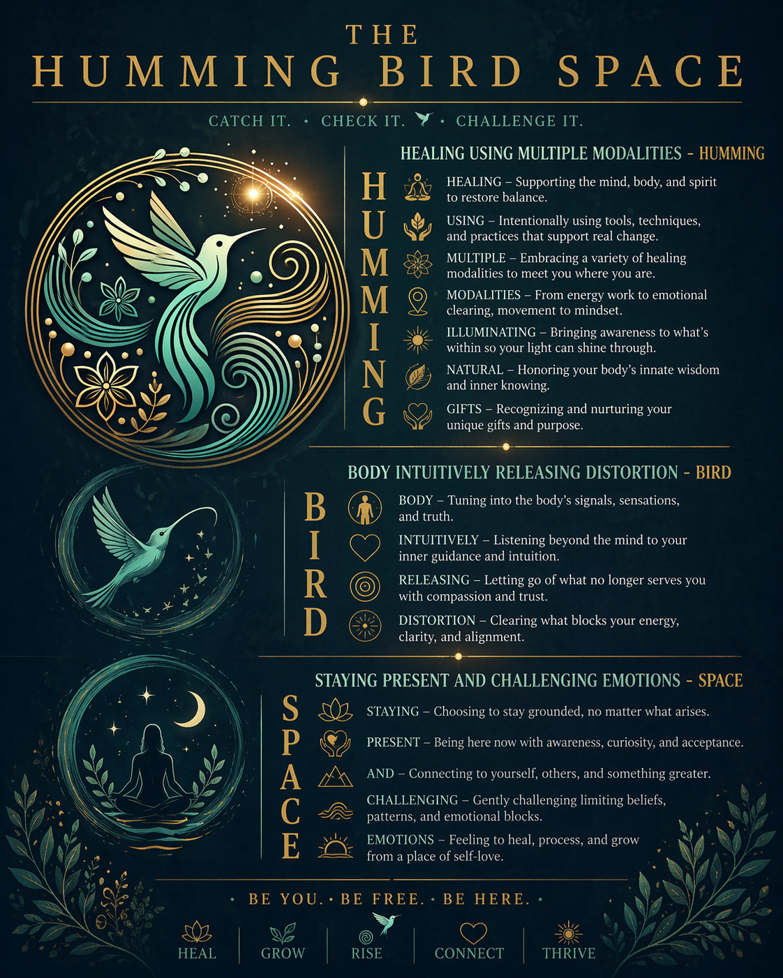 An infographic about healing and connecting with hummingbirds, depicting a stylized hummingbird surrounded by flowers and celestial elements. The chart explains modalities like healing, using tools, embracing healing modalities, energies, awareness, and gifts, as well as body releasing distortion, staying present, and managing emotions, all symbolized with icons and text.