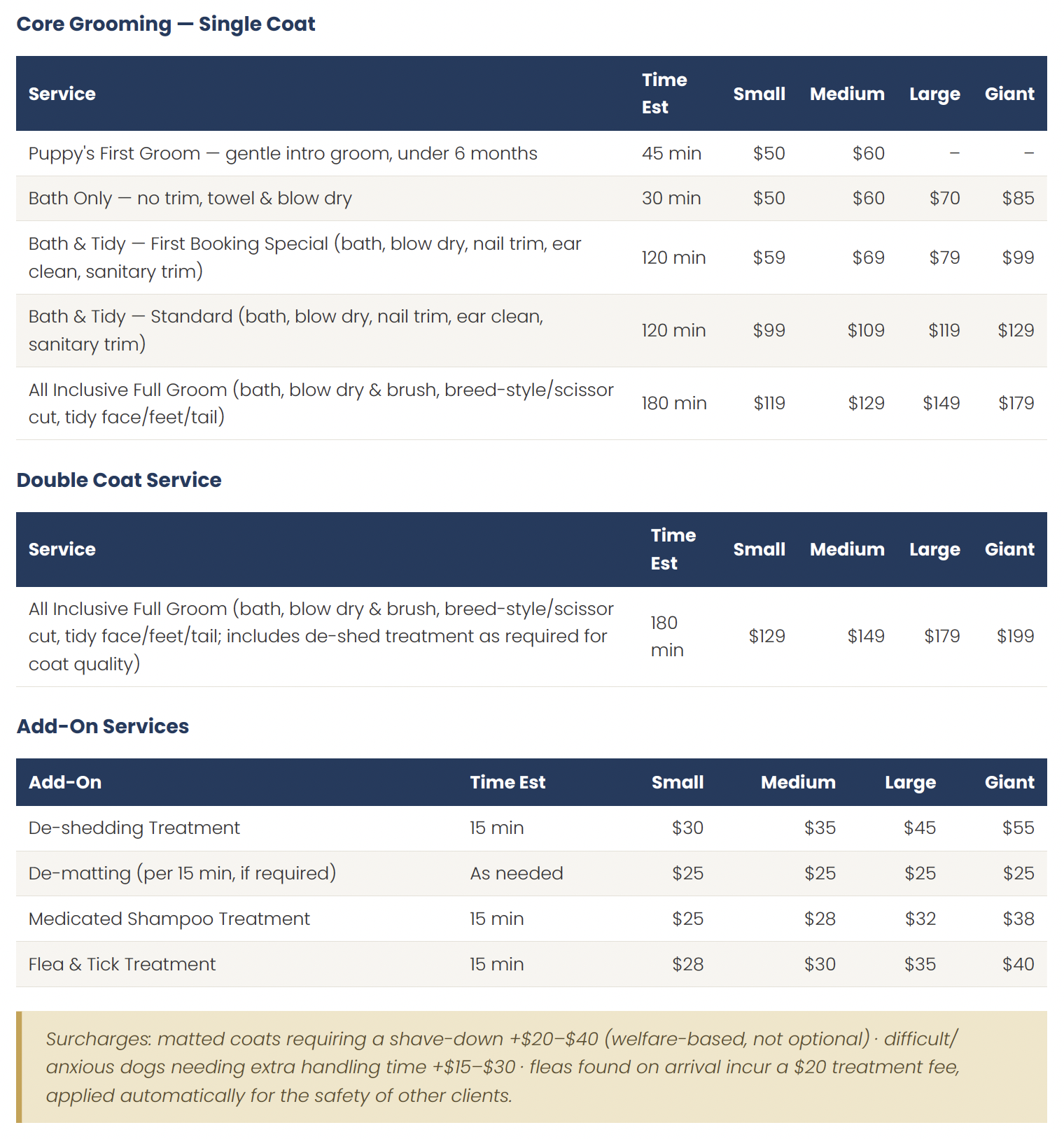 A table displaying grooming service options and prices for dogs of various sizes, including single coat, double coat, and add-on services.