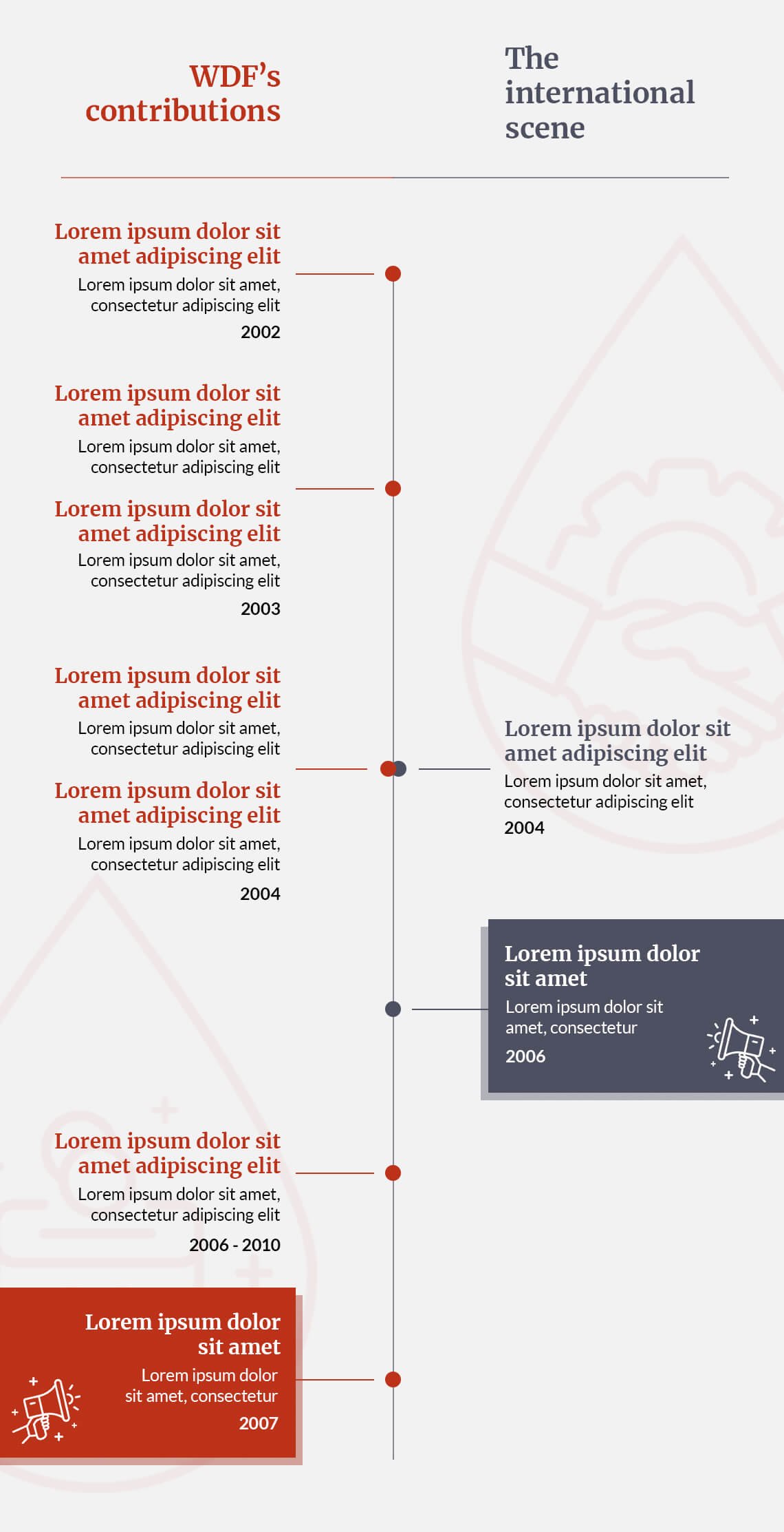 Design af årsrapport for World Diabetes Foundation
