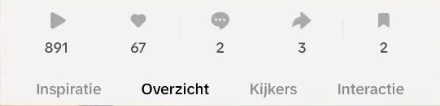 Scherm met statistieken (resultaten) die behaald zijn door de samenwerking met Studio Zira.