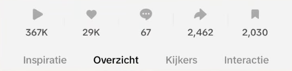 Scherm met statistieken (resultaten) die behaald zijn door de samenwerking met Studio Zira.