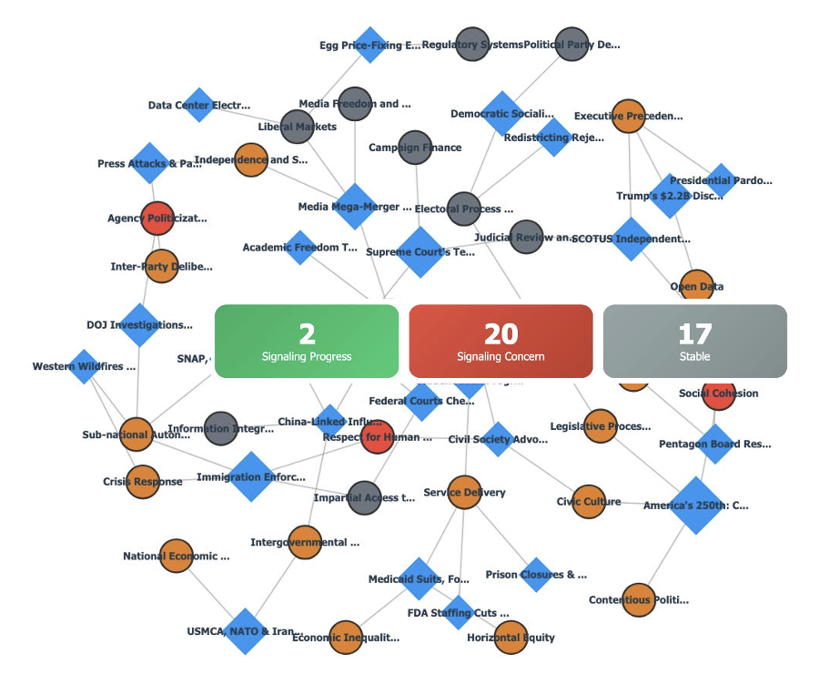 US Democracy Trends - June 29 - July 5, 2026