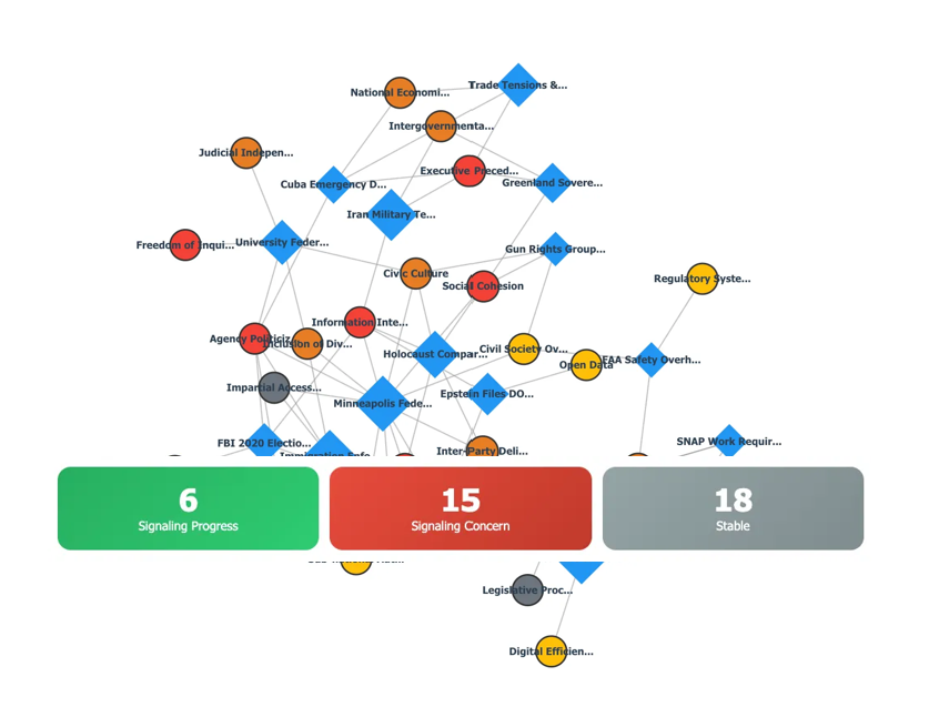 US Democracy Trends - January 26-February 1, 2026