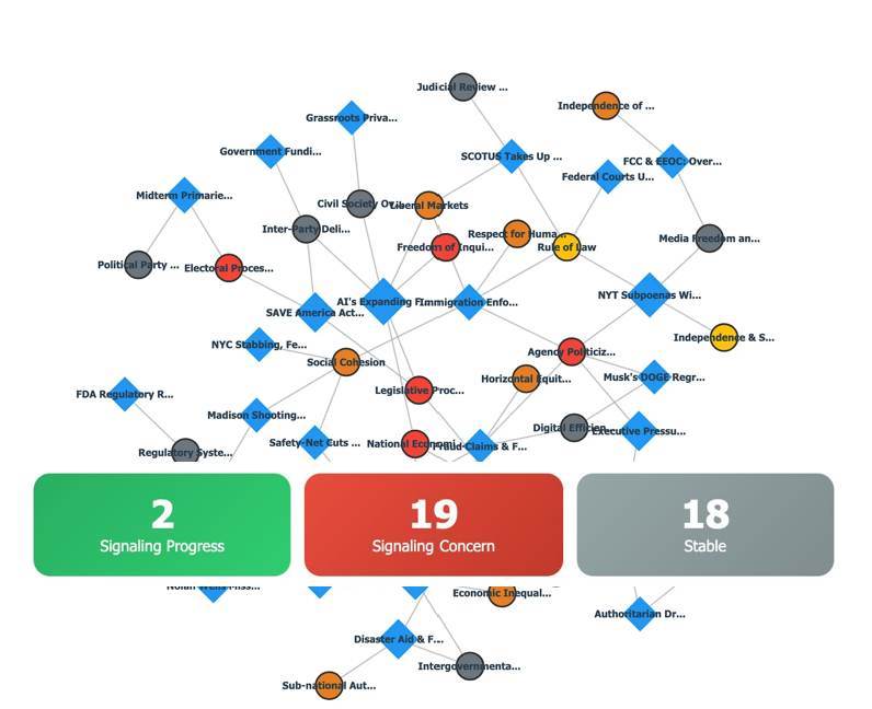 US Democracy Trends - January 19-25, 2026