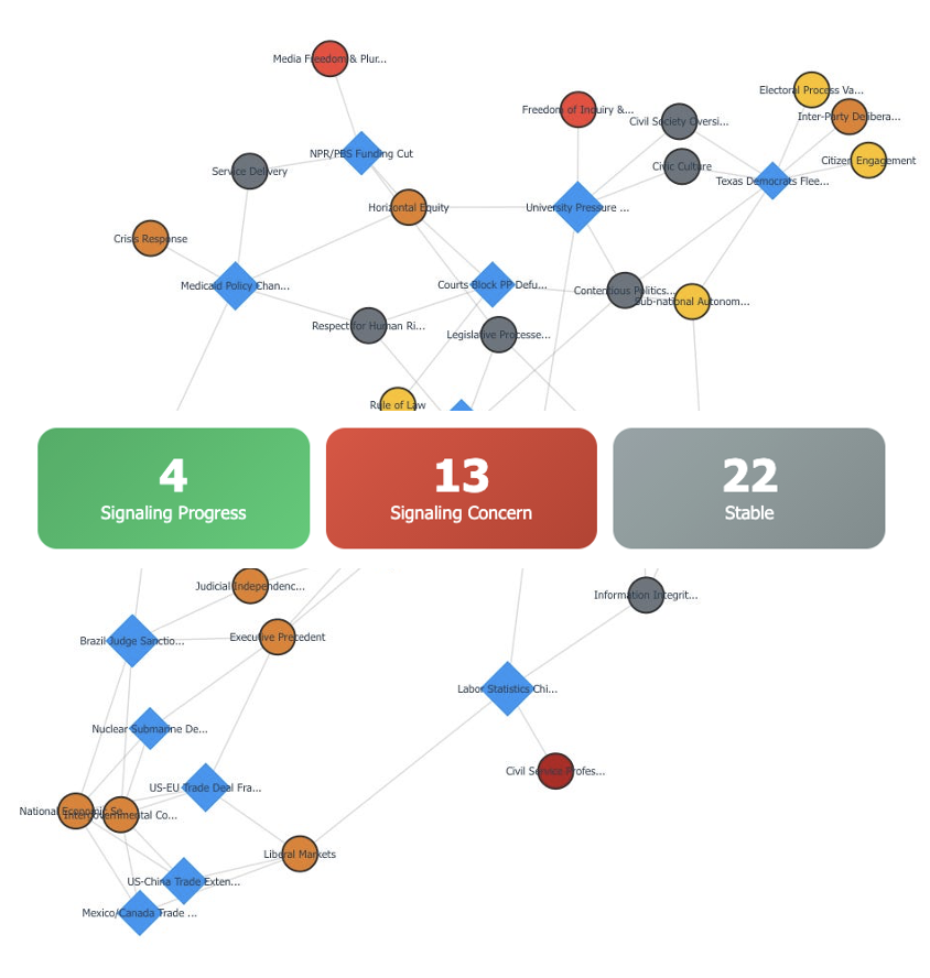 US Democracy Trends - July 28 - August 3, 2025