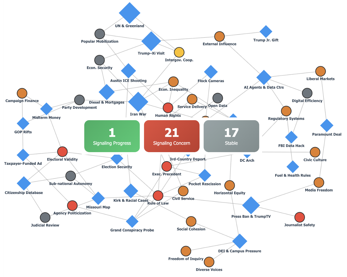 US Democracy Trends - September 21-27, 2026