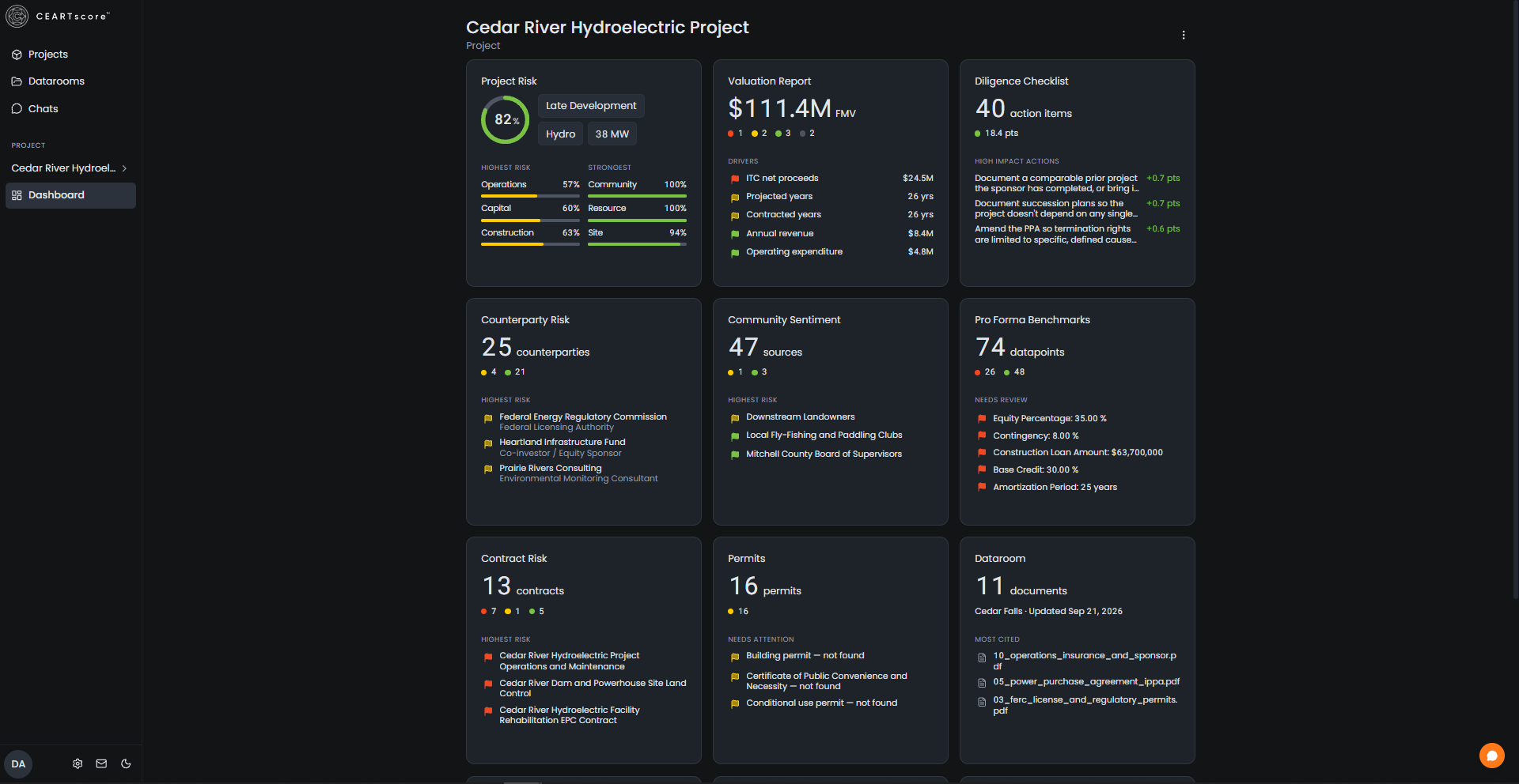 Expanded project dashboard showing the full set of risk summary cards