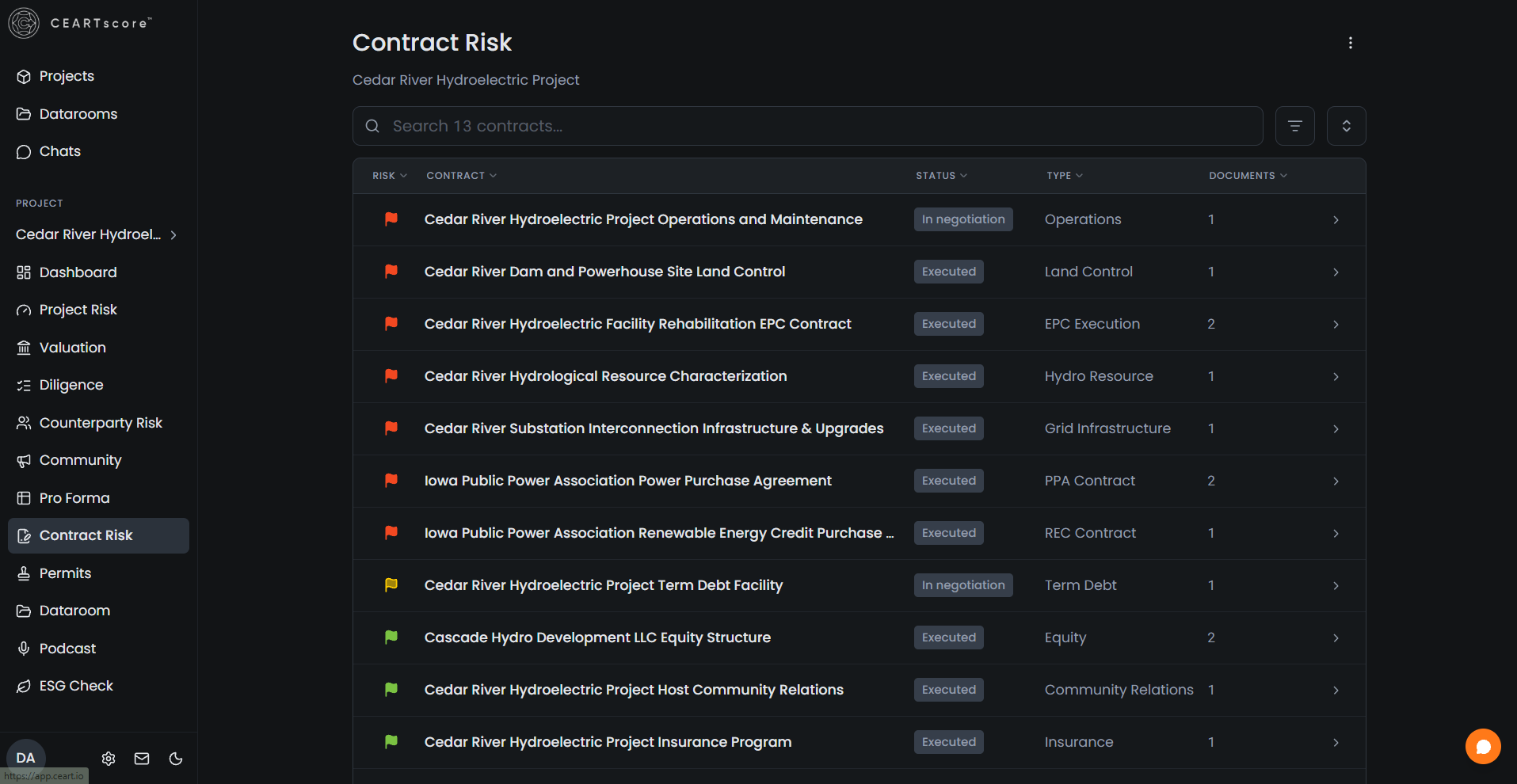 Contract risk list with flagged project agreements