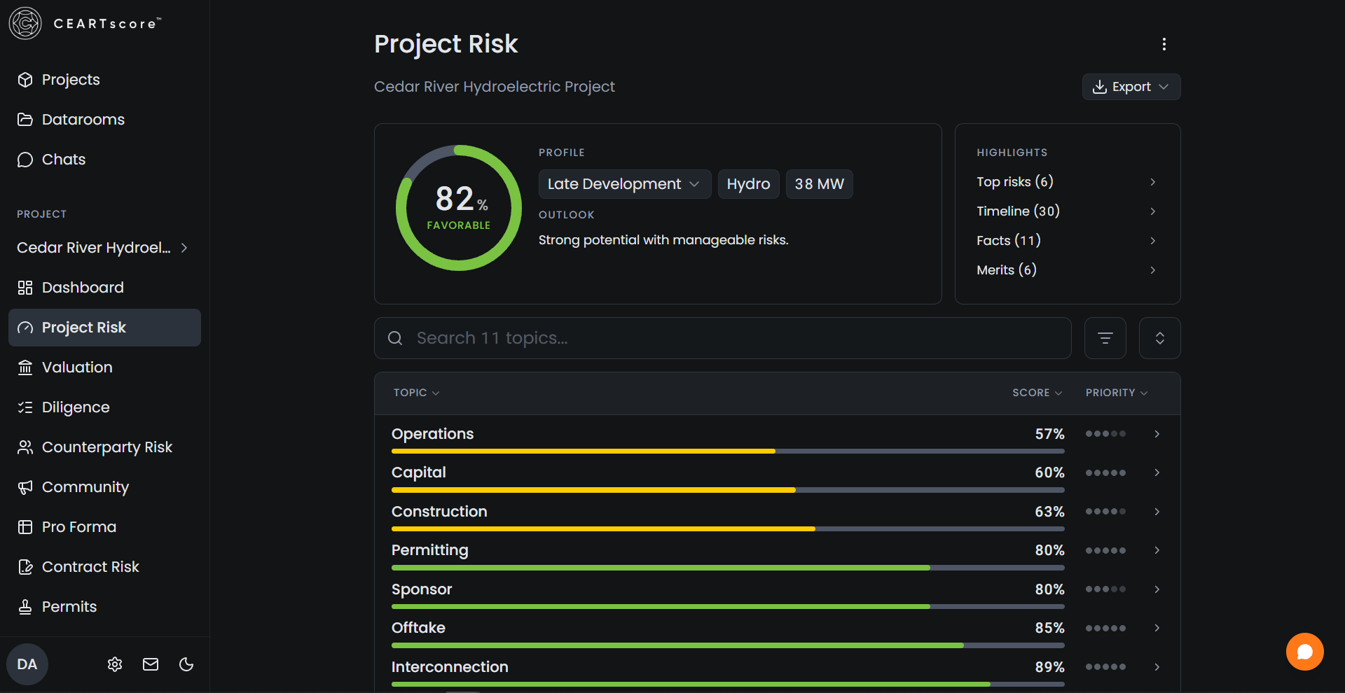 CEARTscore project risk analysis dashboard