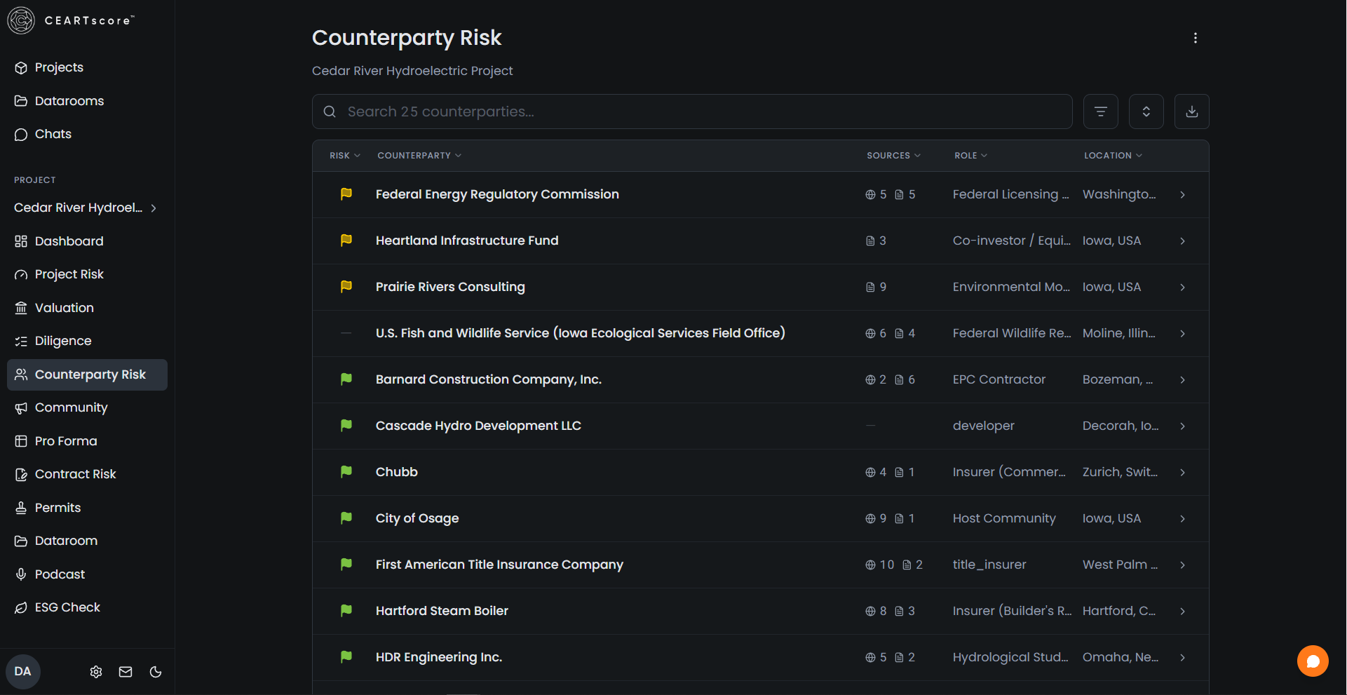 Counterparty risk list with risk flags for project counterparties