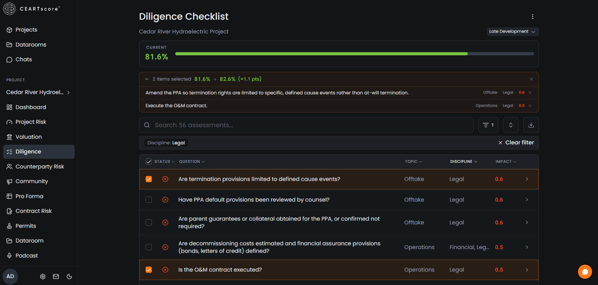 Diligence checklist showing completion progress and flagged diligence questions
