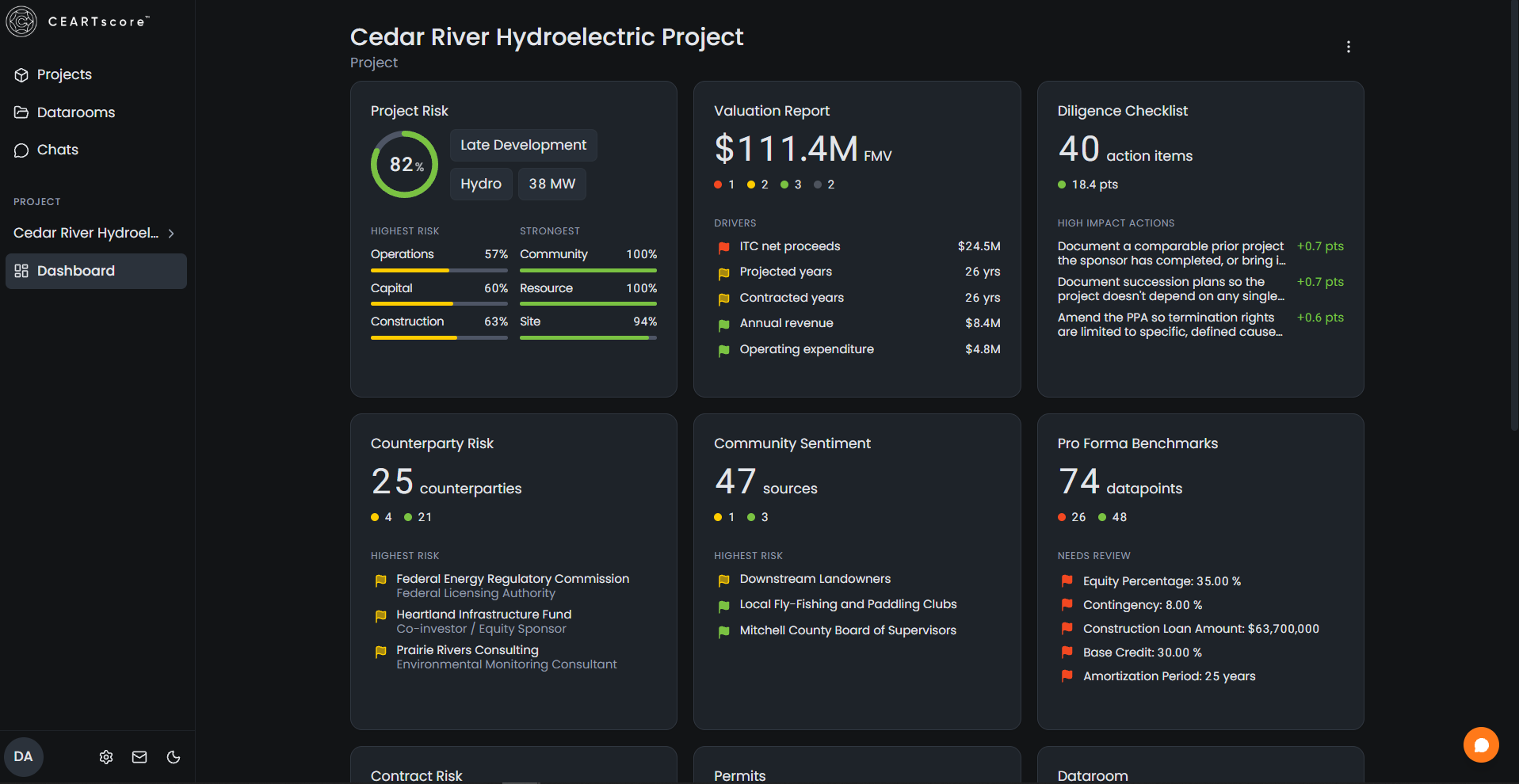 Project dashboard with project score, valuation and key risk summaries