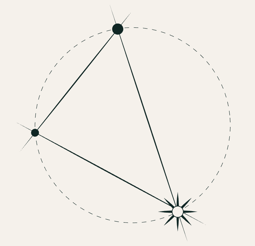 A diagram of a geometric figure with three points connected by lines, with one point in the center and a circle around the figure.