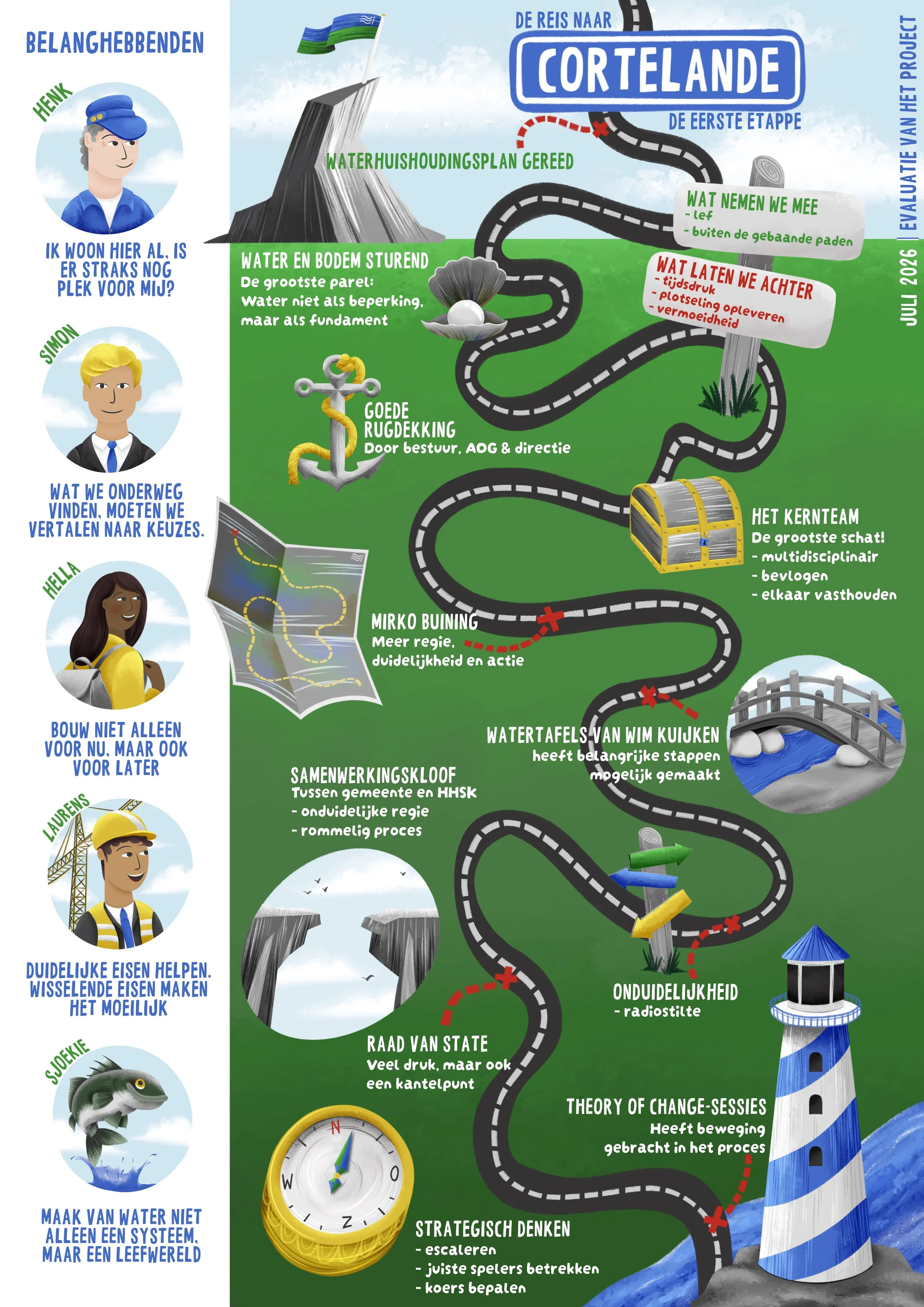 CORTELANDE_EVALUATIE_POSTER