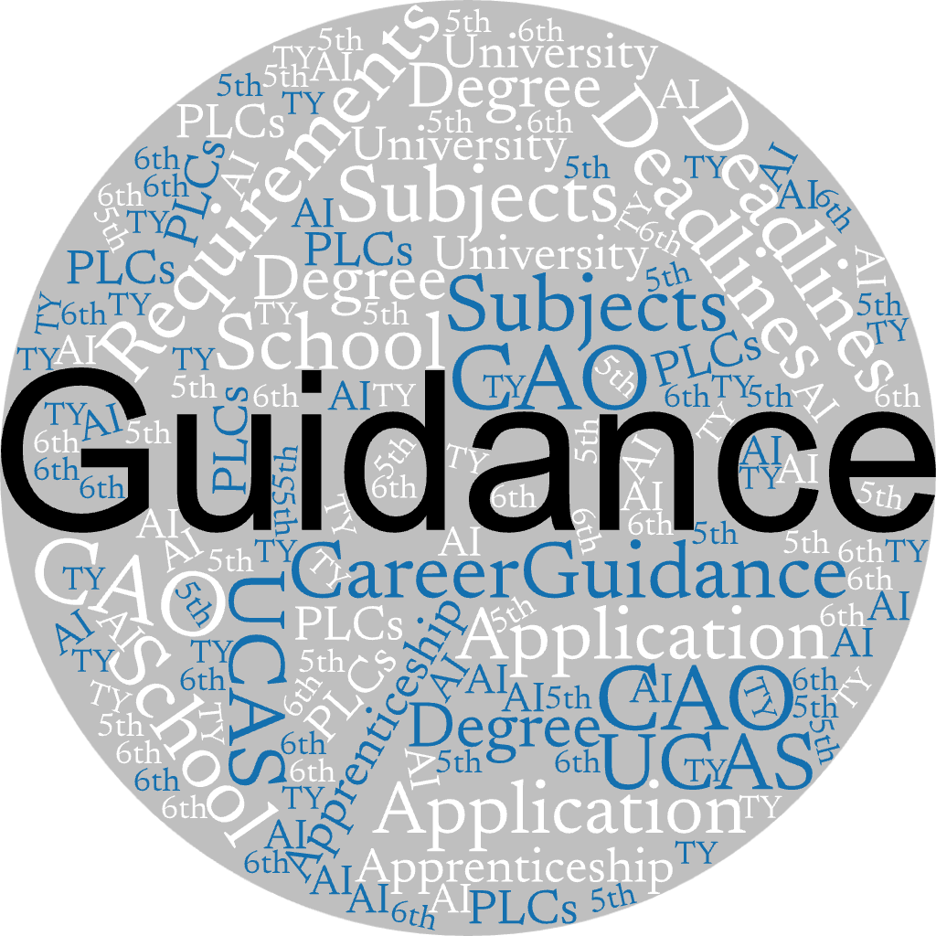 Word Cloud of Career Guidance at School